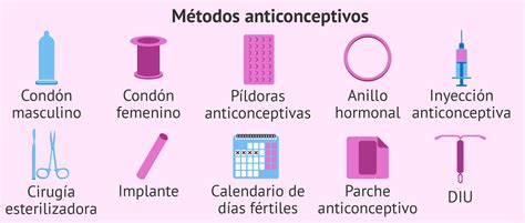 Los métodos anticonceptivos tipos eficacia riesgos y precios