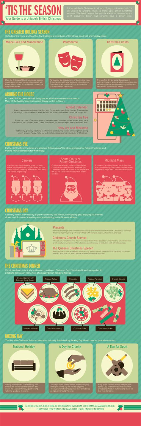 Your Complete Guide To British Christmas Traditions Infographic