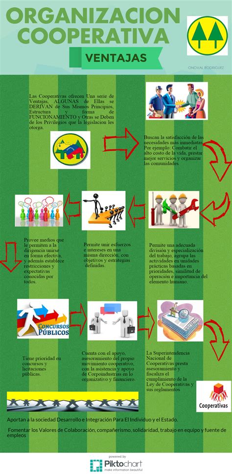 Info341 com periodismo sustentable se inauguraron los cursos de capacitacion en cooperativa : cooperativa | Cooperativas, Organizar, Organizacion