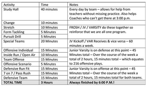 high school football practice schedule template best template ideas