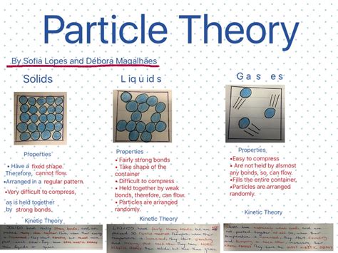 Particle Theory Science Physics Showme