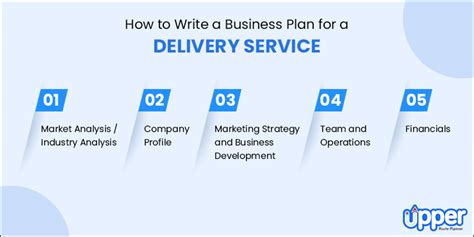 Delivery Service Business Plan 2023 Detailed Guide
