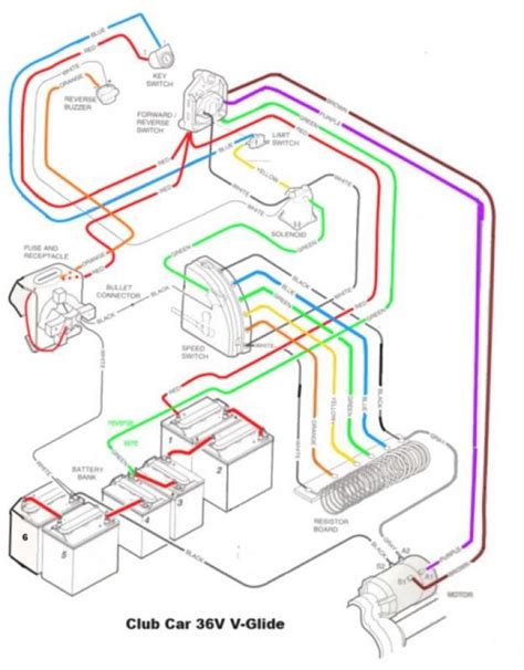 club car wiring diagram  volt ad    club car