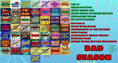 Spongebob Season 7 Scorecard By Allcoma On Deviantart