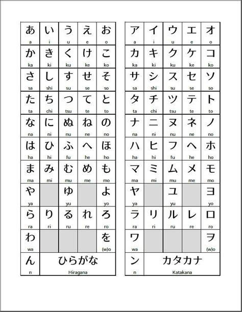 Hiragana and katakana are phonetic symbols, each representing one . Basic Kana Chart | Japanese, Alphabet, Reading