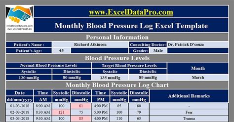 Download Monthly Blood Pressure Log With Charts Excel Template Dont