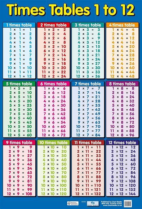 Check spelling or type a new query. Times Tables Art Poster Print - 24x16" | Multiplication ...
