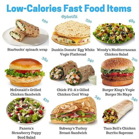 Low Calorie Breakfast Options Fast Food Food Recipe Story