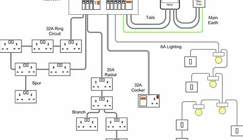 home electrical wiring diagrams circuits