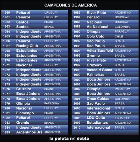 In its current form, it is contested by the regular liga mx season winners of the apertura and clausura. LA PELOTA NO DOBLA: Todos los campeones de América