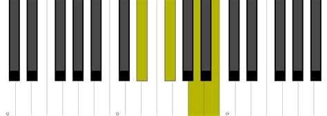 B7 Piano Chord Inversion Youtube
