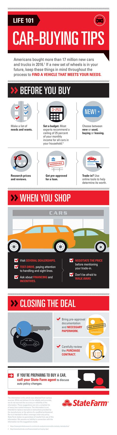 Infographic About Buying A Car A Full Description Of This Infographic