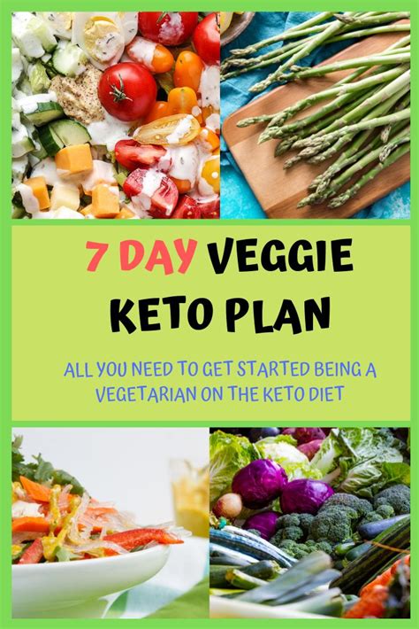 In a nutshell, the ketogenic diet requires you. 7 Day Vegetarian Keto Meal Plan | Vegetarian keto, Keto ...