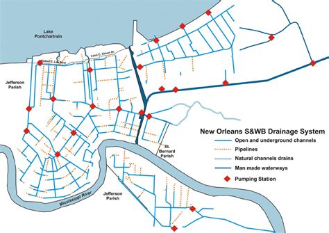 Rain World Drainage System Map