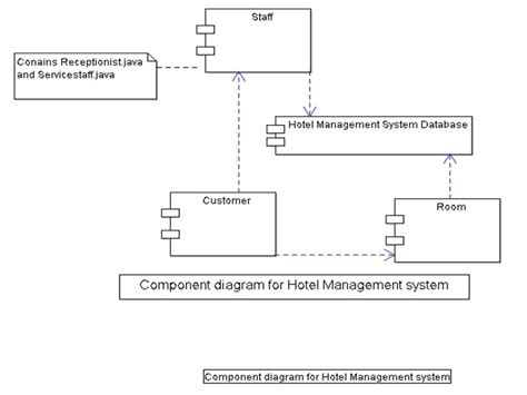 Diagram Uml Diagram For Hotel Management System Mydiagramonline