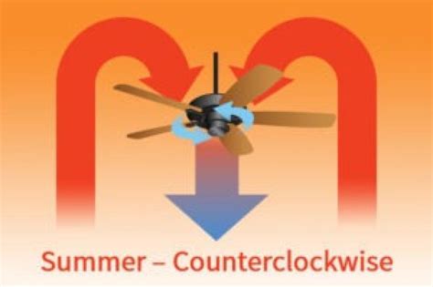 Which direction should ceiling fan turn. Which Direction Should a Ceiling Fan Turn? | AeroVentic
