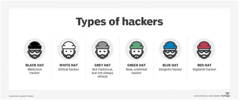 6 Different Types Of Hackers From Black Hat To Red Hat Techtarget