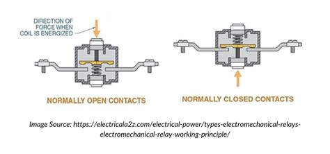 Electromechanical Relays And Numerical Relays A Detailed Comparison