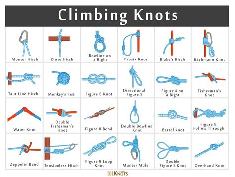 How To Tie A Rock Climbing Knot Howtojkl