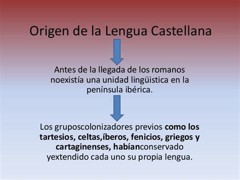 Origen De La Lengua Castellana