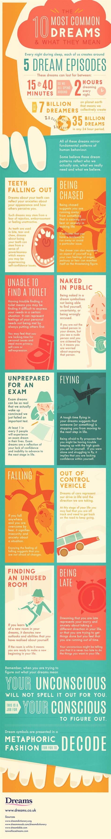 The 10 Most Common Dreams And What They Mean Creative Manila