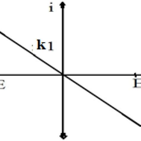 Non Linear Resistor Schematic Diagram Download Scientific Diagram