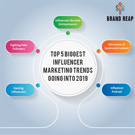 5 Of The Biggest Influencer Marketing Trends For 2019 Read On Our