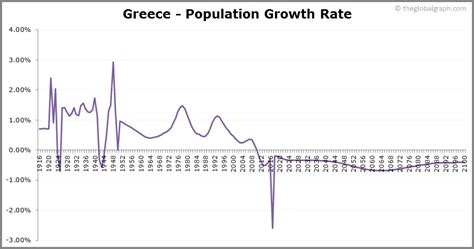 Greece Population 2021 The Global Graph