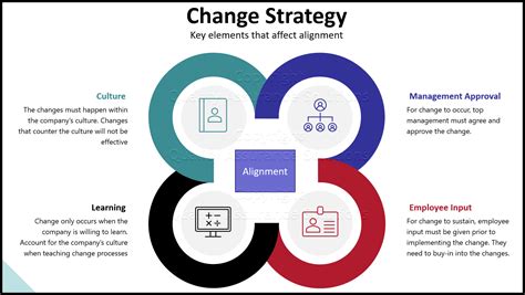 Strategy Map Template Strategy Change Management Soft