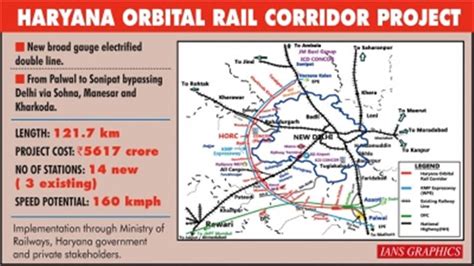 Tender Process For Construction Of Haryana Orbital Rail Corridor Tunnel