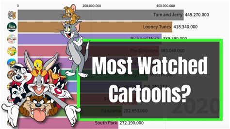 Top 10 Most Watched Cartoons Of All Time Youtube