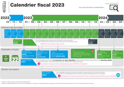 Calendrier Fiscal 2023 État De Vaud
