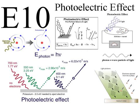 E Photoelectric Effect Physics Wiki Physics And