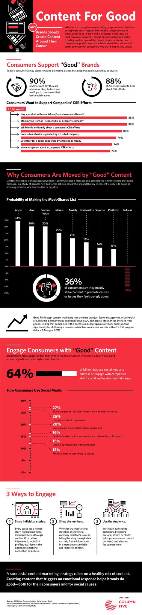 Why Brands Should Create Content Around Their Causes Infographic