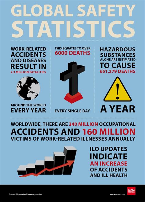 Pin By Rospa On Safety Infographics Health Quotes Motivation Safety