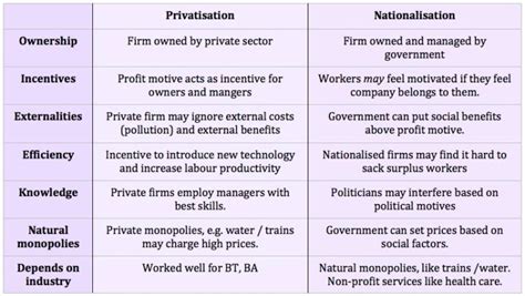 Avantages Et Problèmes De La Privatisation Kompremos
