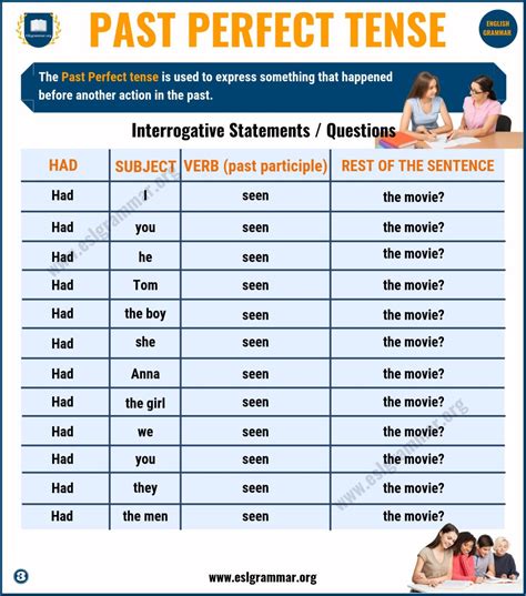 past-perfect-tense-definition-useful-examples-in-english-esl-grammar