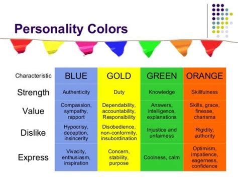 Management True Colors Personality Color Personality Test Blue Gold