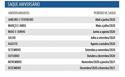 Whats new in saque.fgts.emergencial.aniversario 1.0.2. Confira o calendário para saque-aniversário do FGTS ...