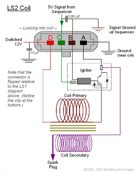 1996 toyota rav4 electrical wiring diagram manual. Ls1 Ignition Coil Wiring Diagram