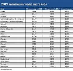 Breaking North Carolina State Workers Salaries Recent Changes And Updates %e2%80%93 What You Didnt Know