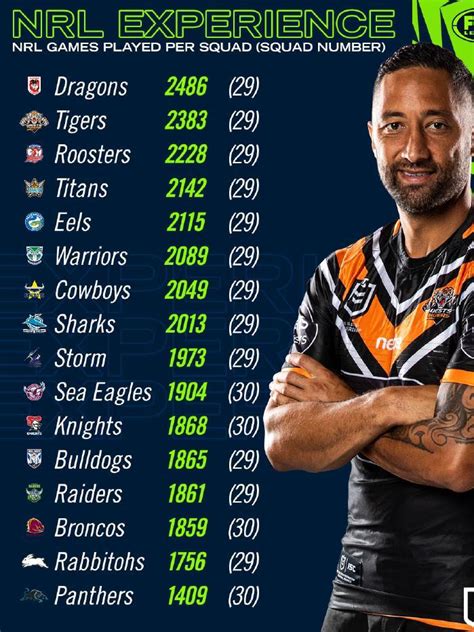 every nrl clubs first grade experience in their top 30 r nrl