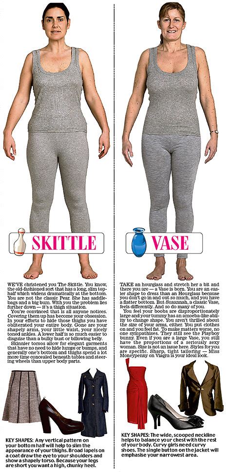 Women S Body Types Which Are You