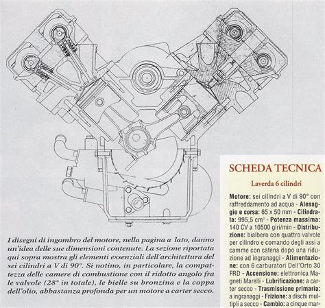 Laverda - Register - Deutschland