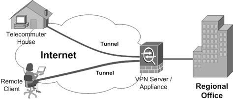 Remote Access Vpn 1 Download Scientific Diagram