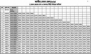 National Pay Scale 2015 Bcs Cadre Sallary In Bangladesh