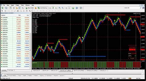 Non repainting indicator has too many uses because it is the most advanced indicator of the time. Non Repaint Fractal Indicator For Renko | Forex Winning Systems - Check Them Now