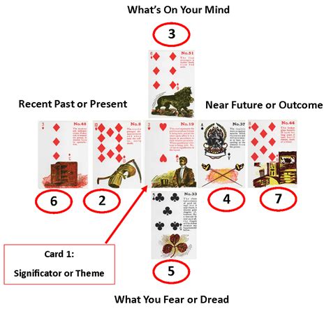 Did you know that playing cards could be used to predict future? How to read tarot cards with playing cards, ONETTECHNOLOGIESINDIA.COM