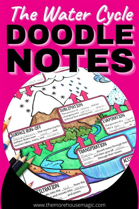 The Water Cycle Doodle Note Activity For Middle School And Homeschool