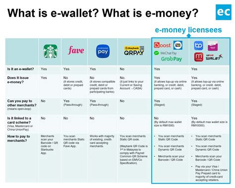 Beating even populous countries like china. The e-wallet infinity war in Malaysia - Everything you ...
